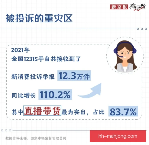 直播带货技术替代风险，主播转型需要提前布局